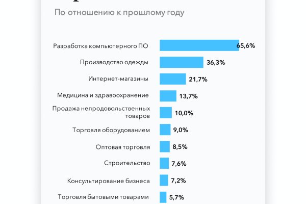 Удалился аккаунт кракен